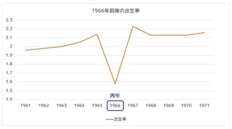 丙午 1966|丙午（ひのえうま）迷信の「由来と影響」概略と研究成果を知る